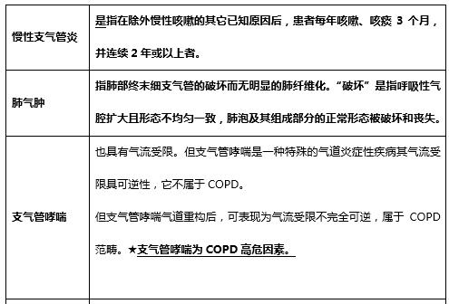 慢阻肺;肺功能检测仪;呼吸训练;哮喘;咳嗽