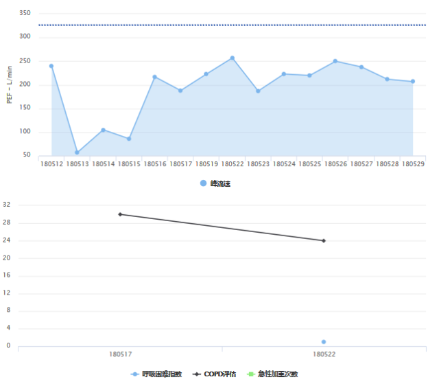 慢阻肺-呼吸训练器-肺功能检测仪-肺炎-哮喘-海沧-全网担保-咳喘