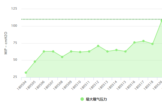 慢阻肺-呼吸训练器-肺功能检测仪-肺炎-哮喘-海沧-全网担保-咳喘