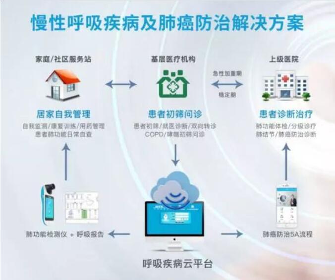 呼吸训练器-医疗-肺功能检测仪-呼吸-慢性-肺病-全网担保-慢阻肺-哮喘