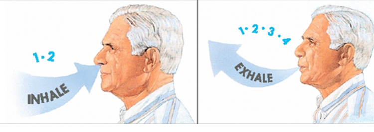 新冠-肺炎-呼吸-康复-肺病-训练-仪器-肺功能-检测-全网担保