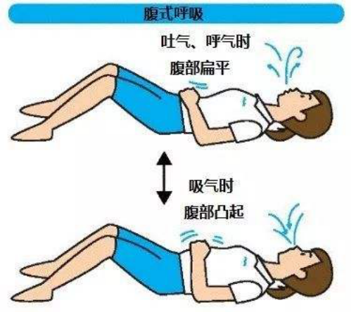 新冠-肺炎-呼吸-康复-肺病-训练-仪器-肺功能-检测-全网担保