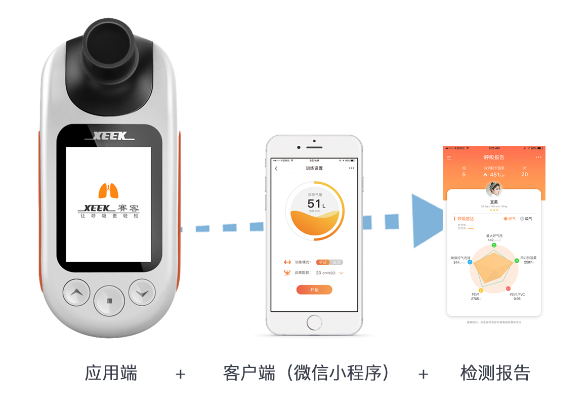 新冠-肺炎-呼吸-康复-肺病-训练-仪器-肺功能-检测-全网担保
