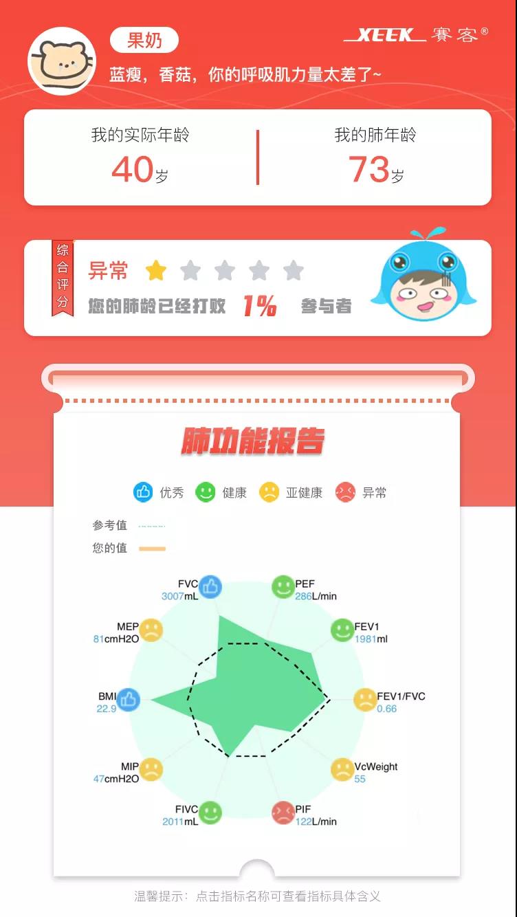 肺年龄-过敏性-哮喘-呼吸肌-肺病-慢阻肺-高龄