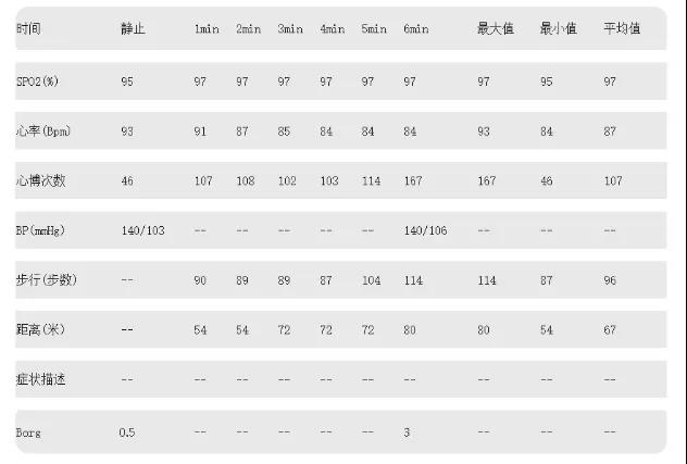 心律失常-猝死-运动-心源性猝死-年轻人-熬夜