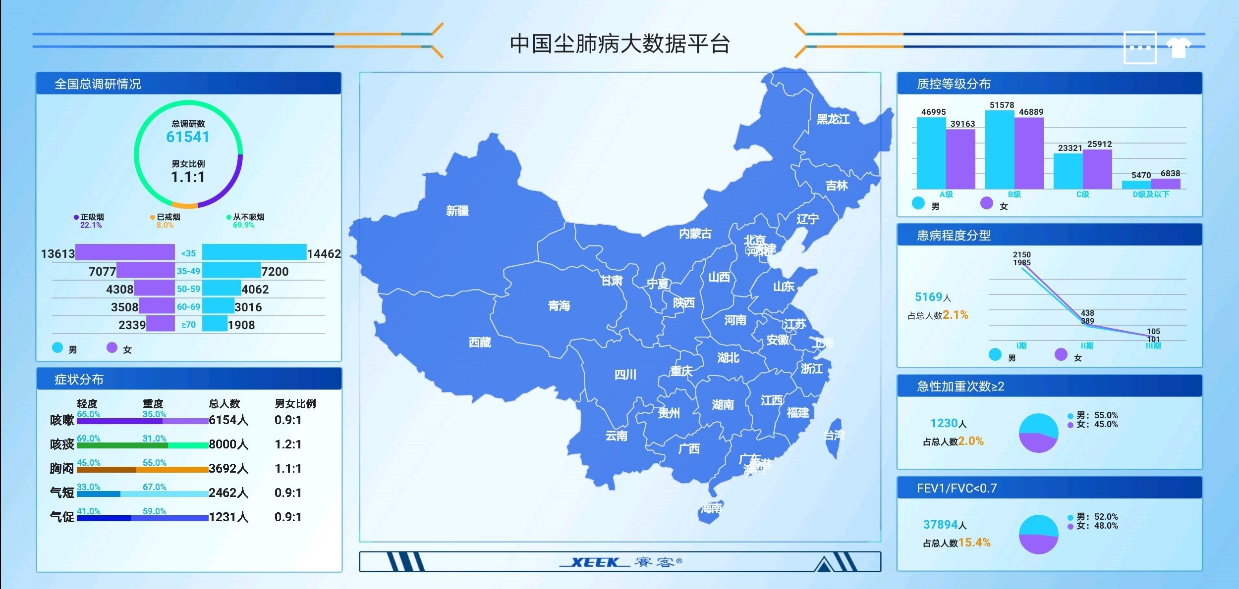 尘肺-肺功能检测仪-呼吸训练器-排痰-全网担保-呼吸-肺病-基层肺筛查