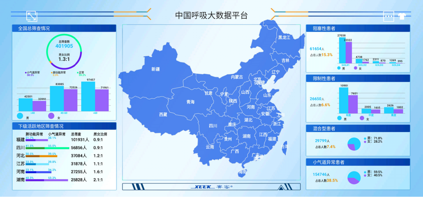 国家呼吸疾病临床医学研究中心-钟南山-肺炎-肺气肿-慢阻肺-哮喘-咳嗽-呼吸机-呼吸肌-呼吸峰流速仪-便携式肺功能检测仪-肺功能-检测仪-基层呼吸系统早期筛查干预-广州呼研所-郑劲平-全网担保-呼吸训练器-物联网-复方异丙托溴铵治疗早期慢阻肺项目-国家呼吸医学中心